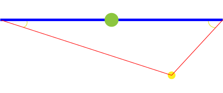 distance_2