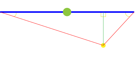 distance_2