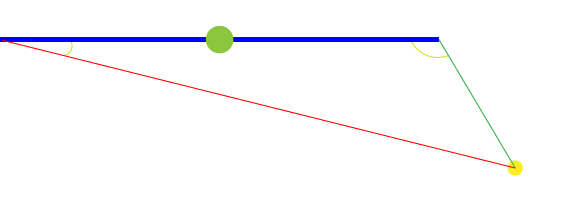 distance_3