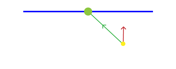 observations_2
