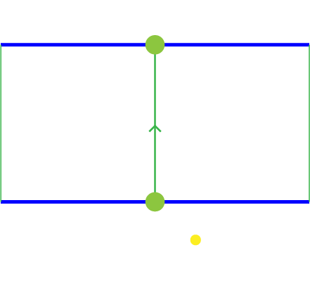 observations_6